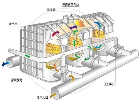 RTO的安全性研究